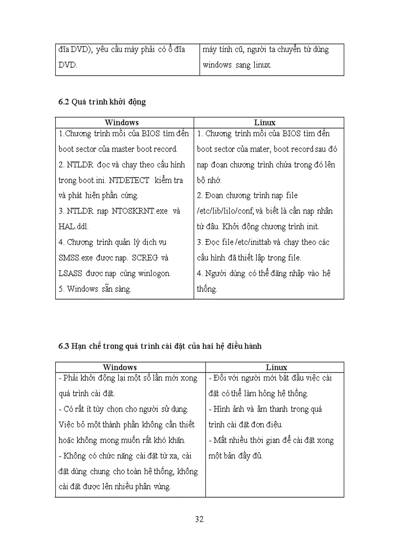image for page Tìm hiểu về Linux