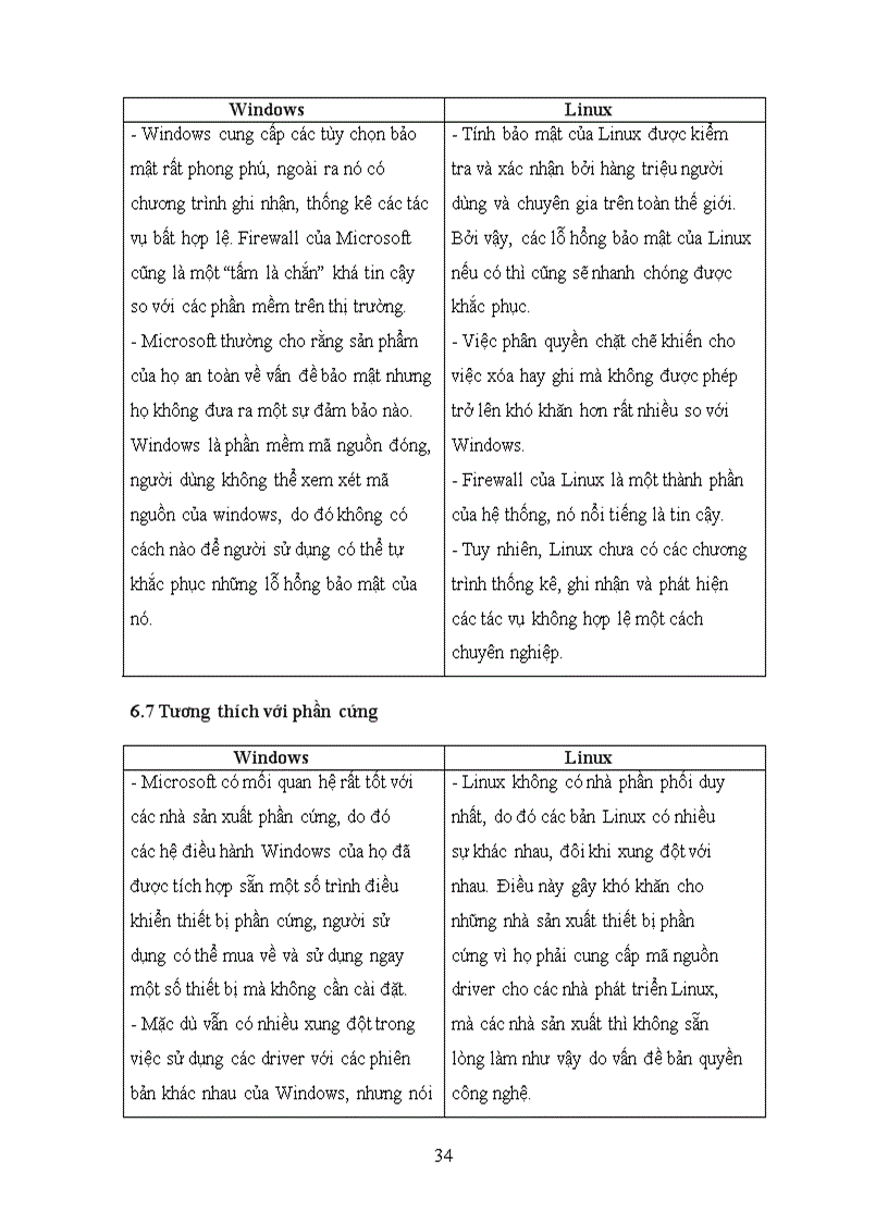 image for page Tìm hiểu về Linux
