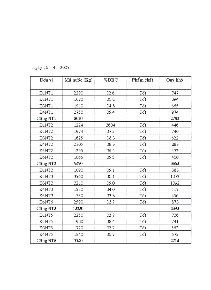 image for page Tìm hiểu quy trình sản xuất và kiểm phẩm các chỉ tiêu cao su khối SVR3L từ mủ nước