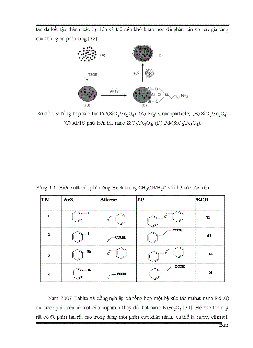 image for page Nghiên cứu thực hiện phản ứng Heck sử dụng xúc tác Palladium cố định trên vật liệu Nano từ tính trong điều kiện vi sóng
