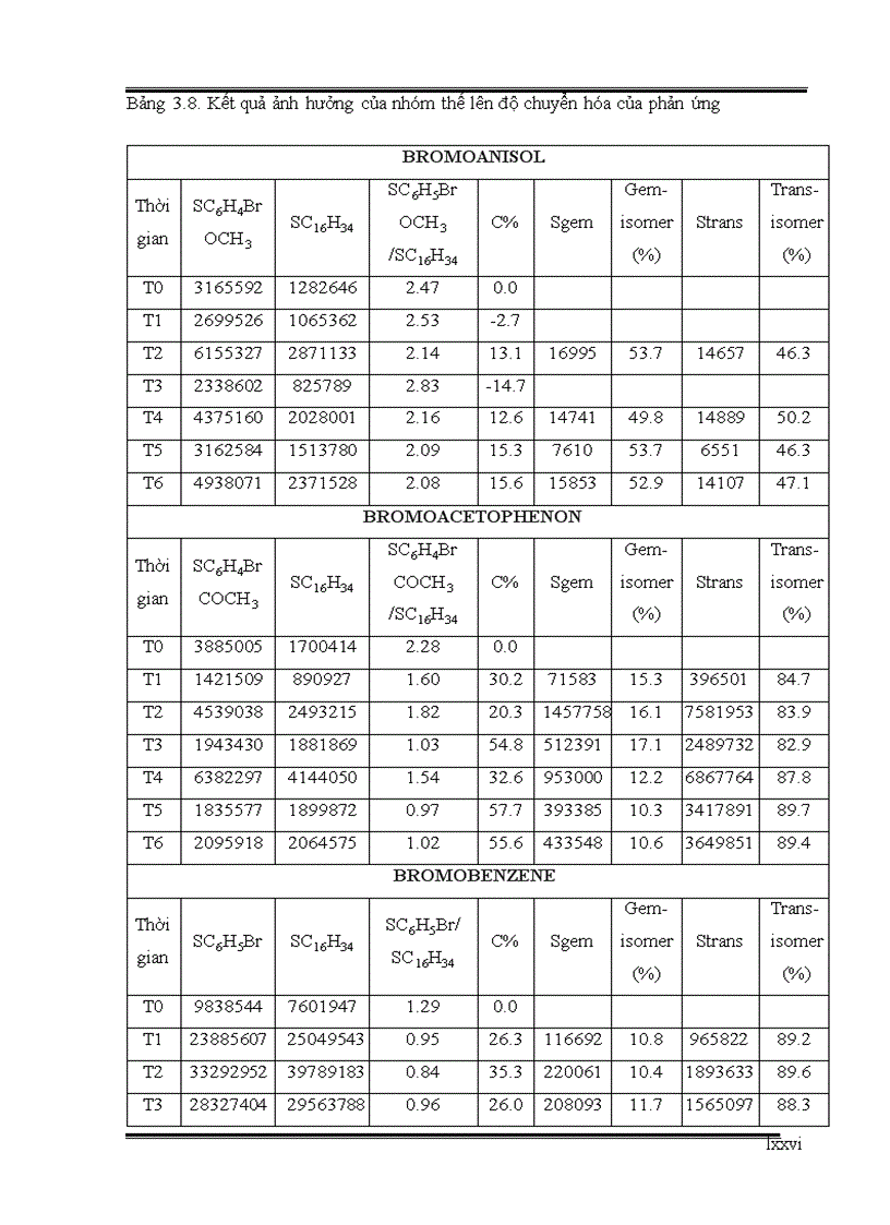image for page Nghiên cứu thực hiện phản ứng Heck sử dụng xúc tác Palladium cố định trên vật liệu Nano từ tính trong điều kiện vi sóng