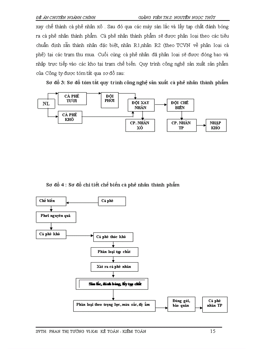 image for page Tìm hiểu và đánh giá công tác tổ chức kế toán chi phí tại Công ty Xuất nhập khẩu Cà phê Đăk Hà