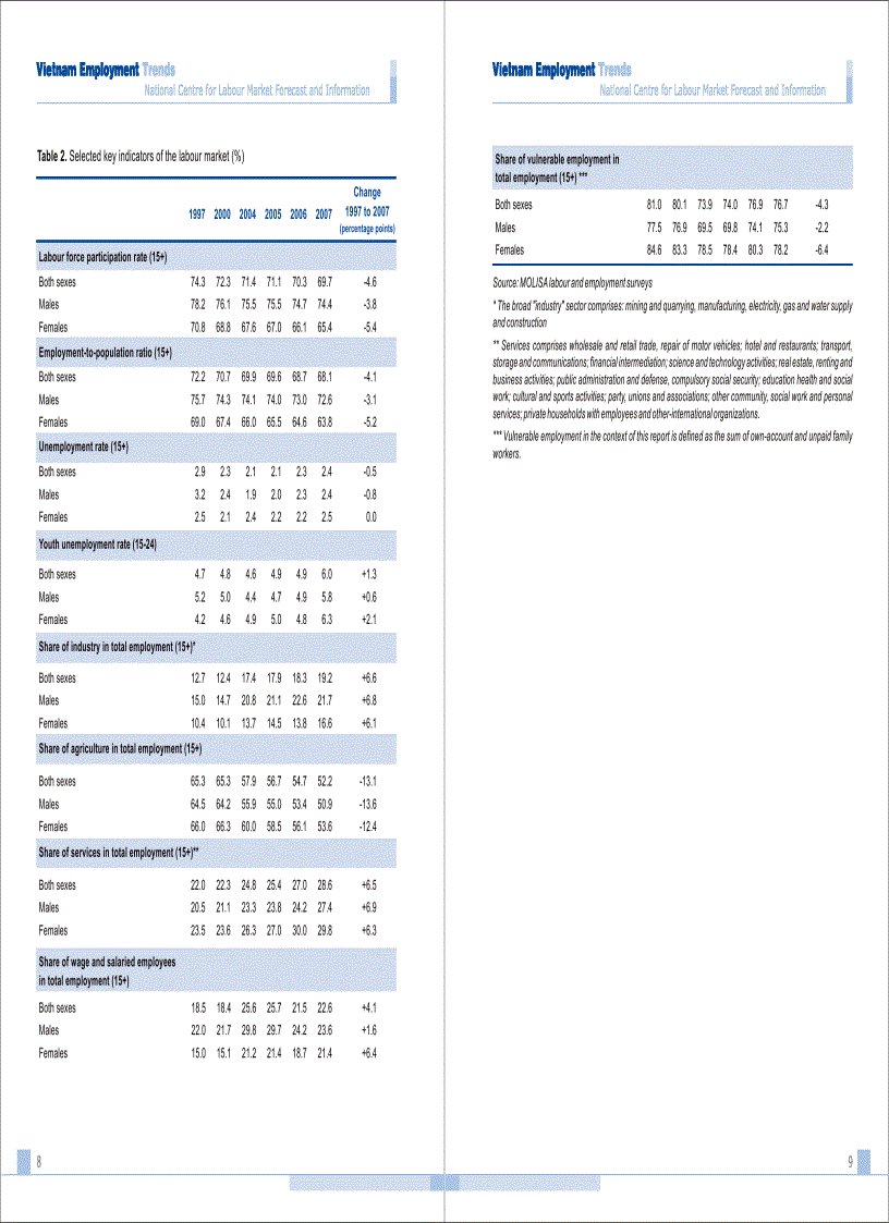 image for page Xu hướng tuyển dụng