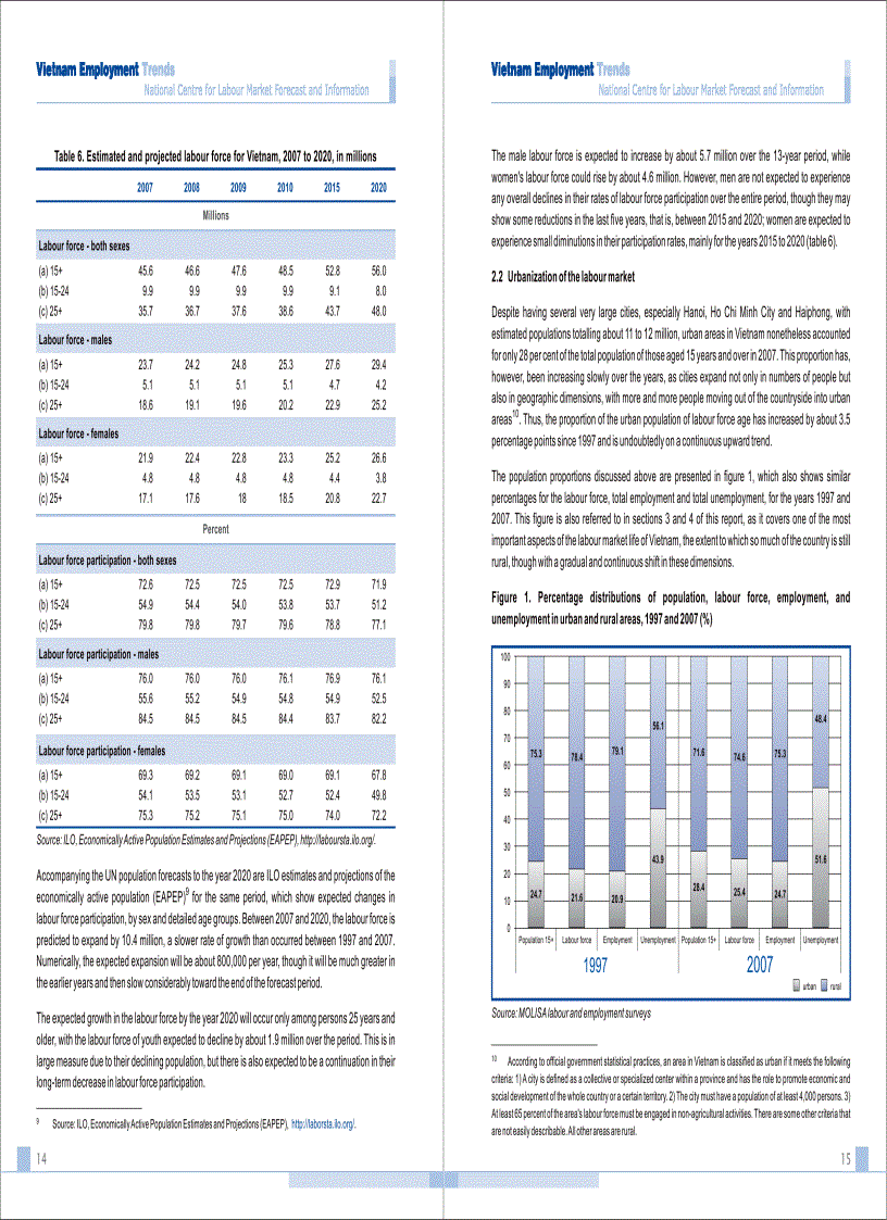 image for page Xu hướng tuyển dụng