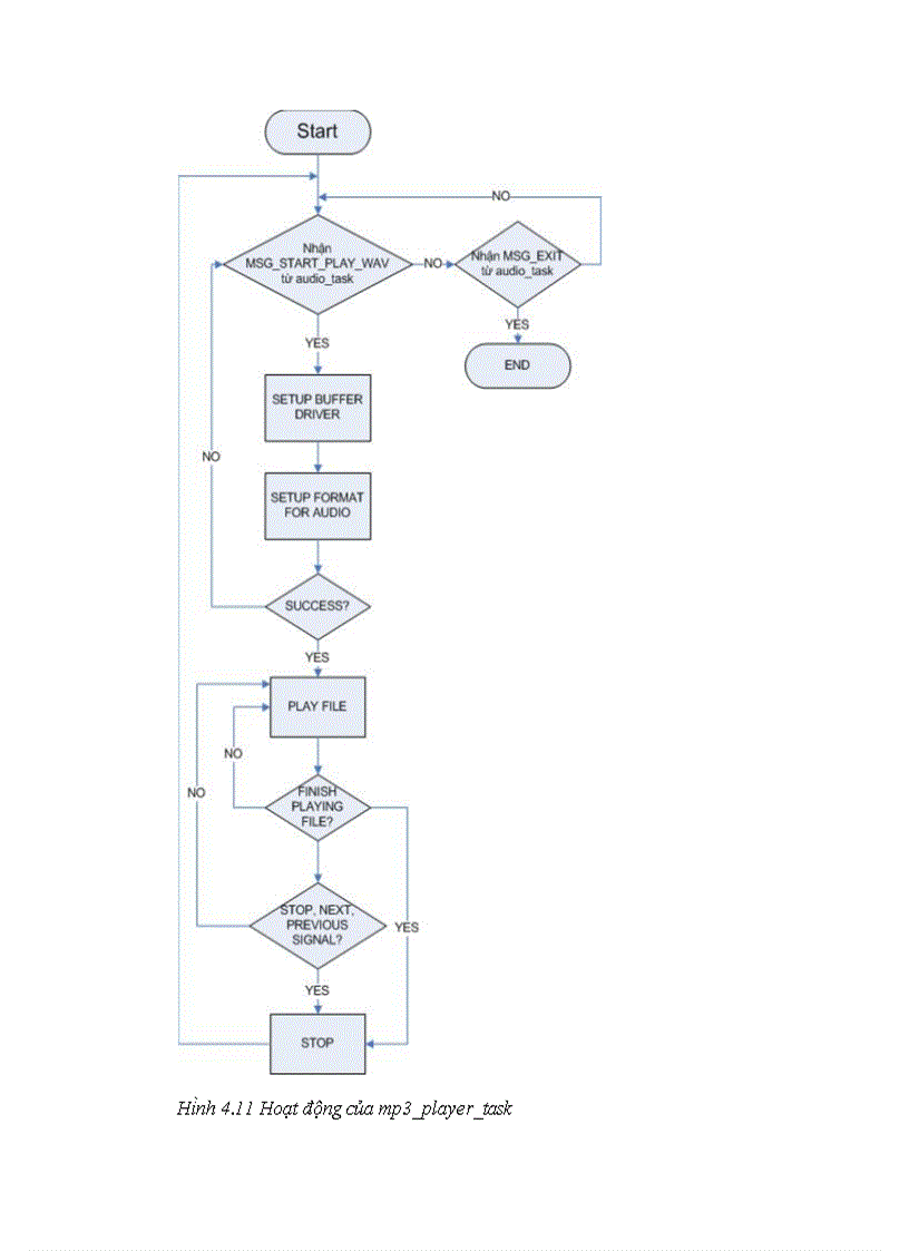 image for page Xây dựng chương trình chơi nhạc Flac trên T Engine Board