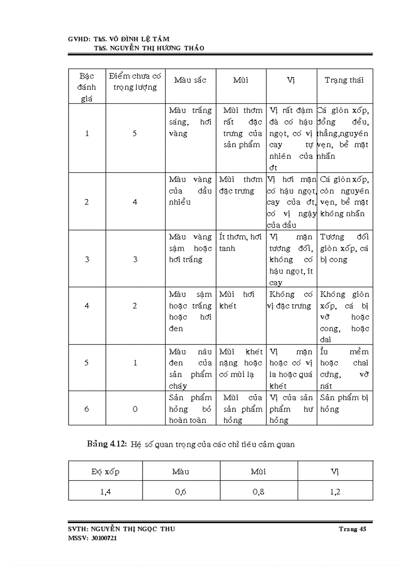 image for page Nghiên cứu quy trình sản xuất cá cơm chiên chân không