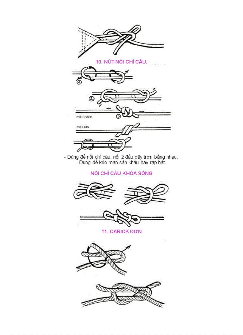 image for page Bộ nút nối