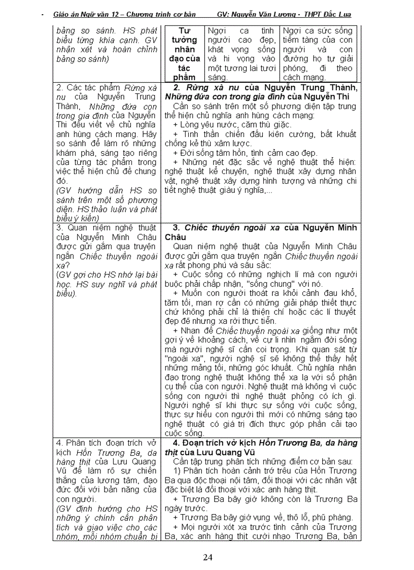 image for page Chương trình căn bản Ngữ Văn 12