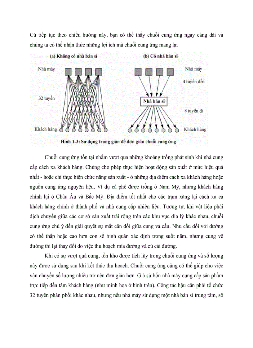 image for page Quản trị chuỗi cung ứng