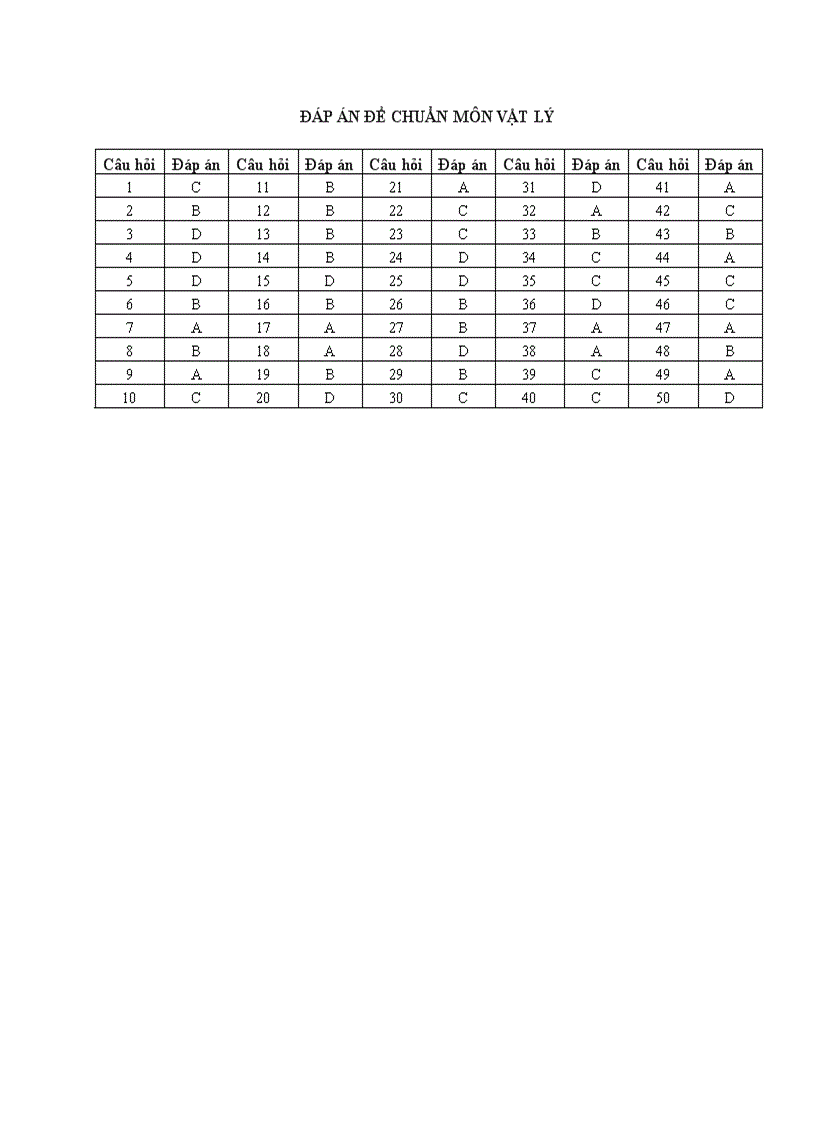 image for page Đề thi thử đại học và cao đẳng môn Vật Lý 12 1