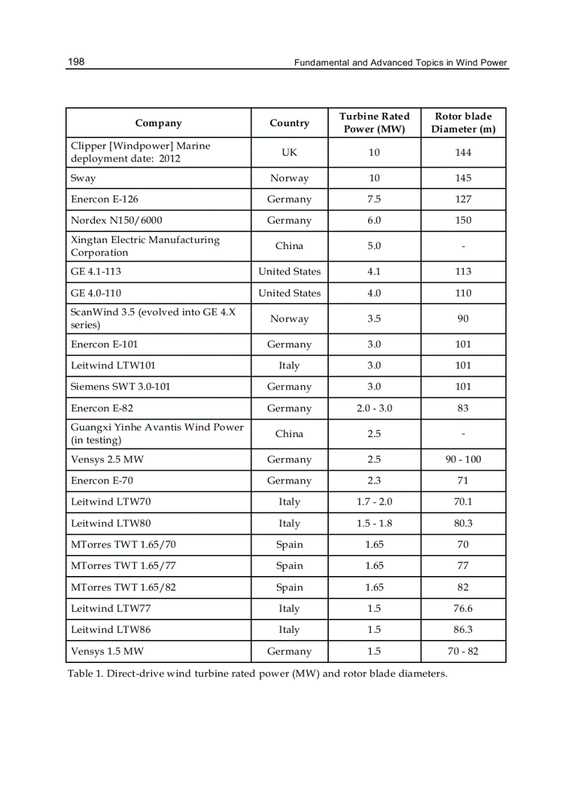 image for page Wind Turbine Gearbox Technologies