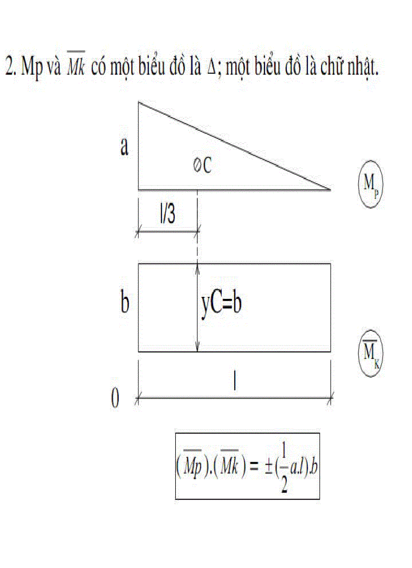 image for page Phương Pháp Nhân Biểu Đồ Veresaghin Sức Bền Vật Liệu