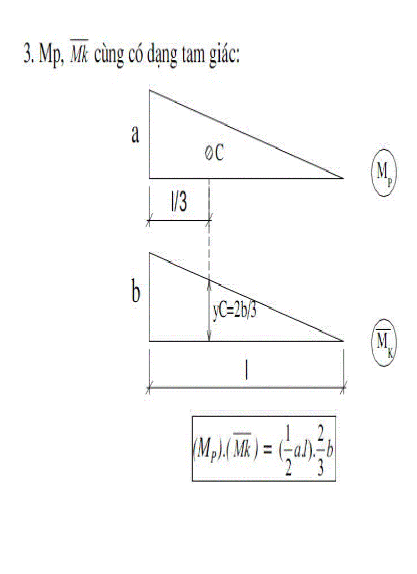 image for page Phương Pháp Nhân Biểu Đồ Veresaghin Sức Bền Vật Liệu