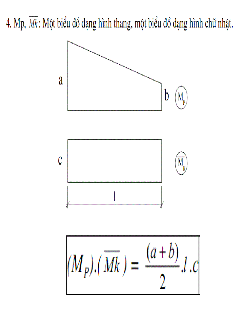 image for page Phương Pháp Nhân Biểu Đồ Veresaghin Sức Bền Vật Liệu