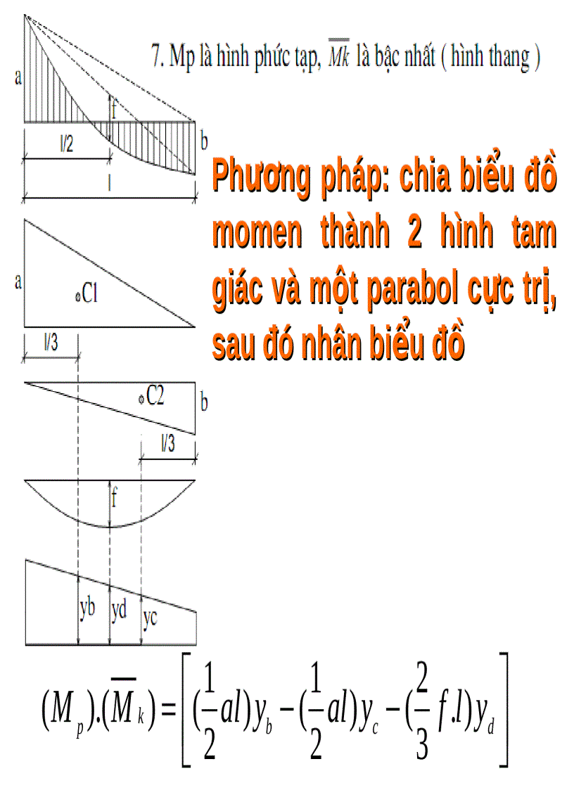image for page Phương Pháp Nhân Biểu Đồ Veresaghin Sức Bền Vật Liệu
