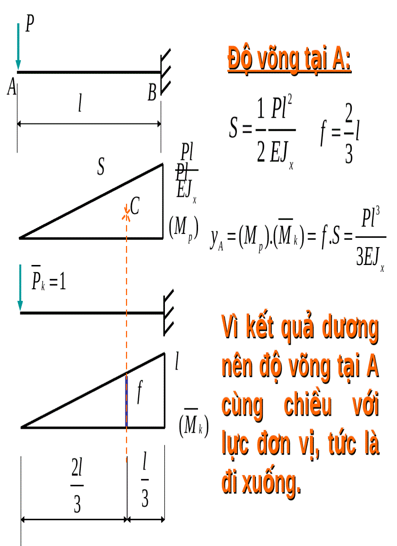 image for page Phương Pháp Nhân Biểu Đồ Veresaghin Sức Bền Vật Liệu