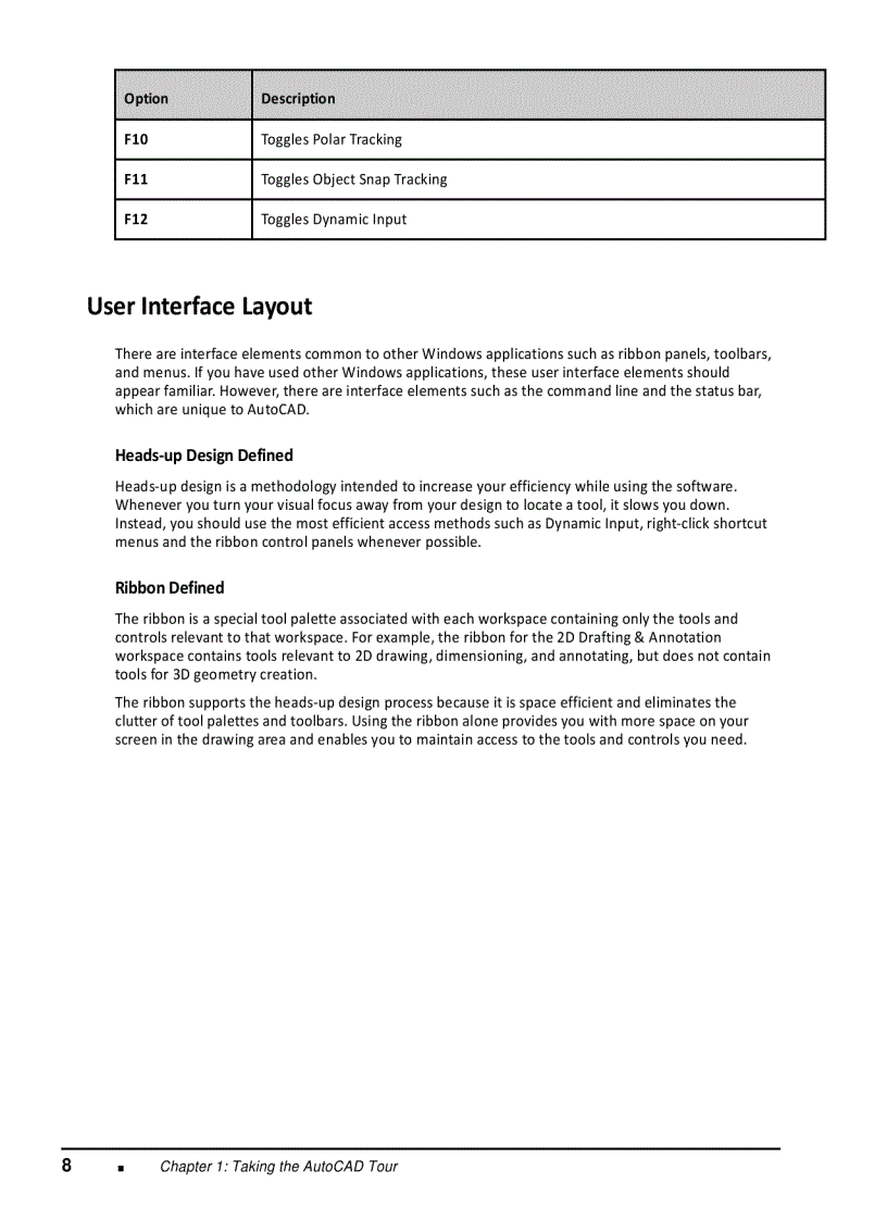 image for page Giáo trinh dạy học Autocad 2010