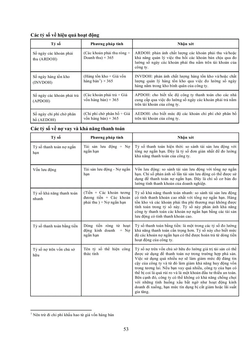 image for page Hiểu và thẩm định kế hoạch kinh doanh UABP Phần 6