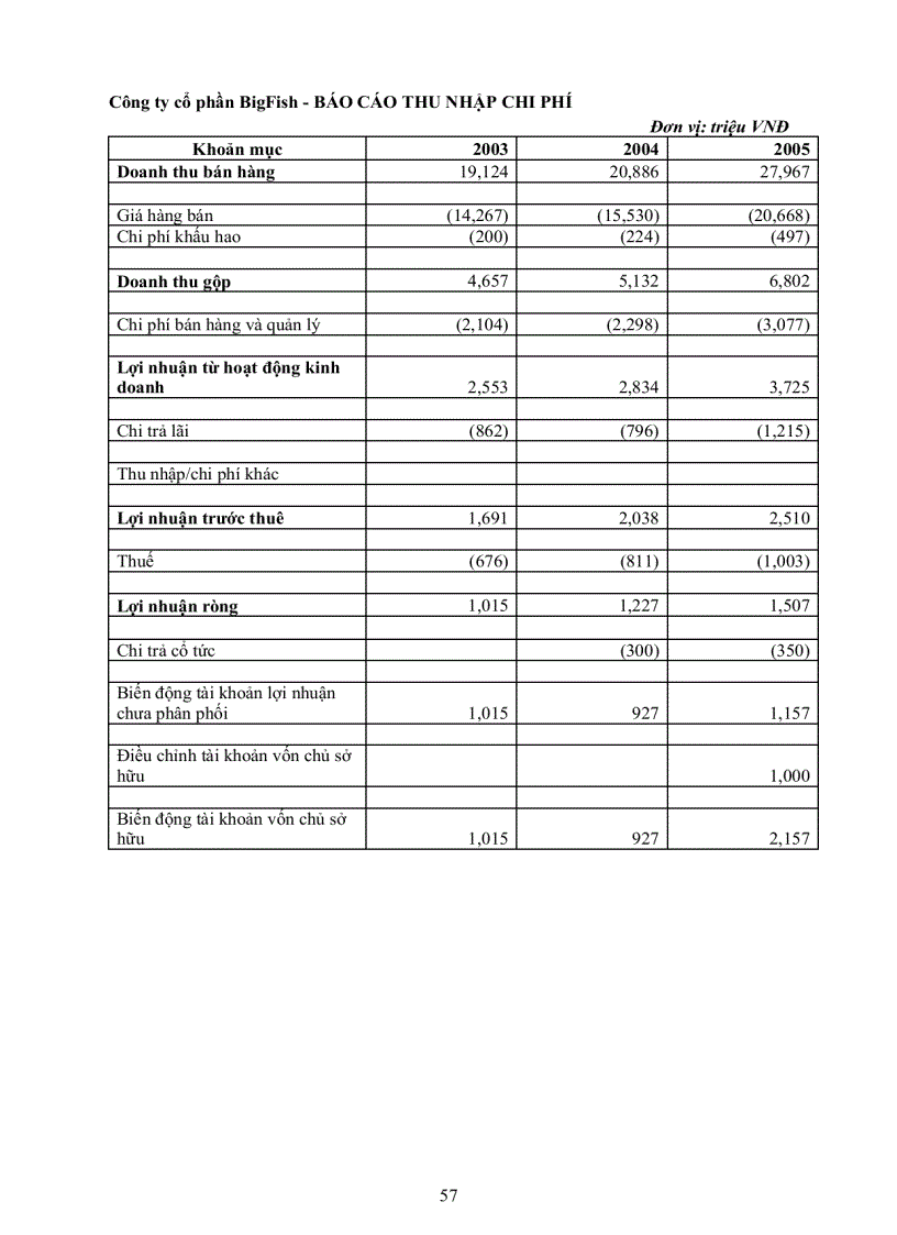 image for page Hiểu và thẩm định kế hoạch kinh doanh UABP Phần 6