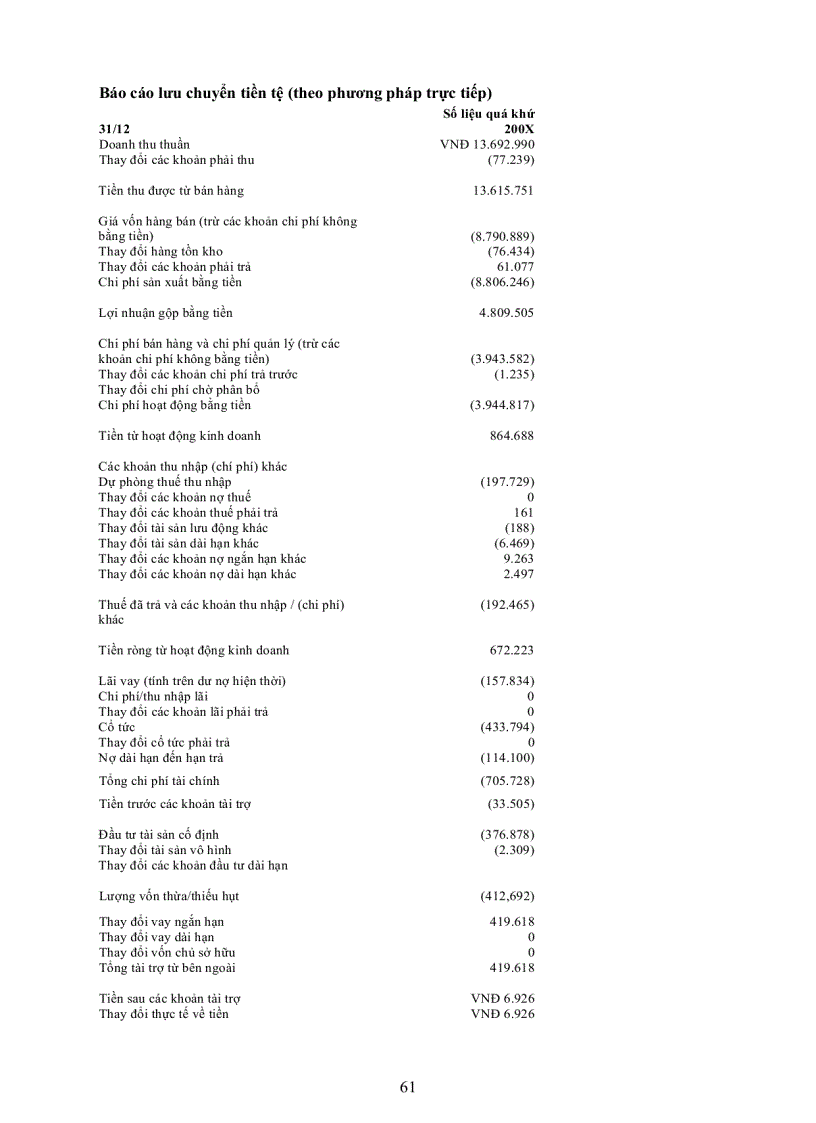 image for page Hiểu và thẩm định kế hoạch kinh doanh UABP Phần 6