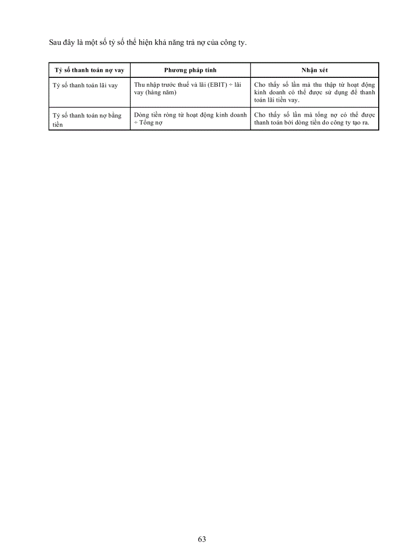 image for page Hiểu và thẩm định kế hoạch kinh doanh UABP Phần 6