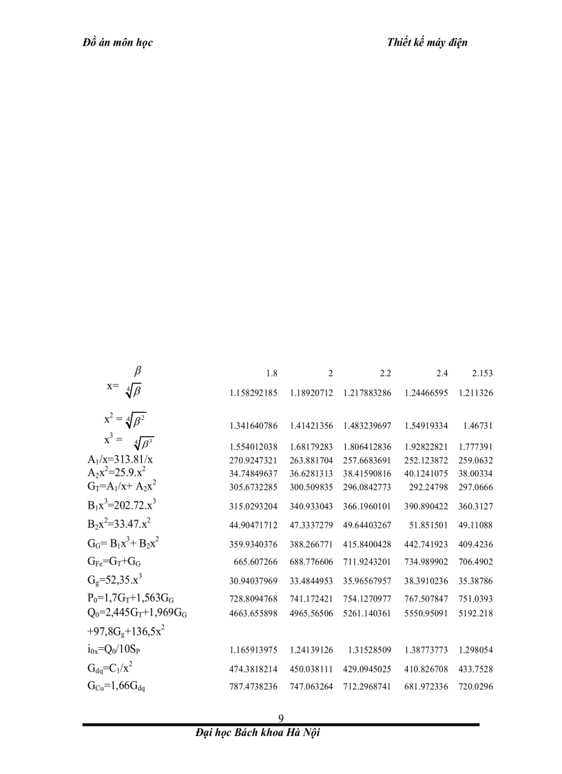 image for page Đồ án môn học Thiết kế máy điện
