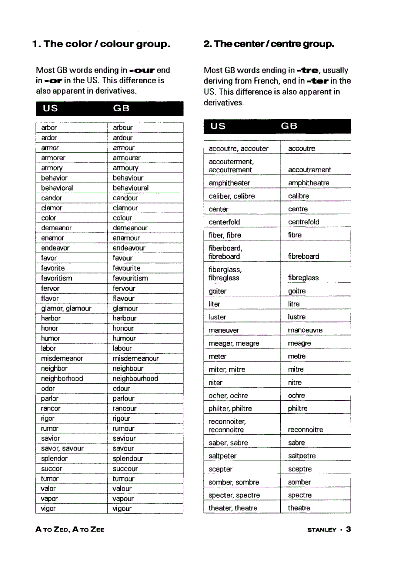 image for page Hướng dẫn phân biệt tiếng Anh Anh và Anh Mỹ từ A đến Z