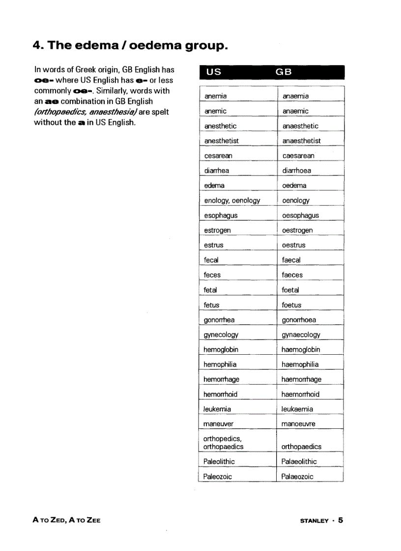 image for page Hướng dẫn phân biệt tiếng Anh Anh và Anh Mỹ từ A đến Z