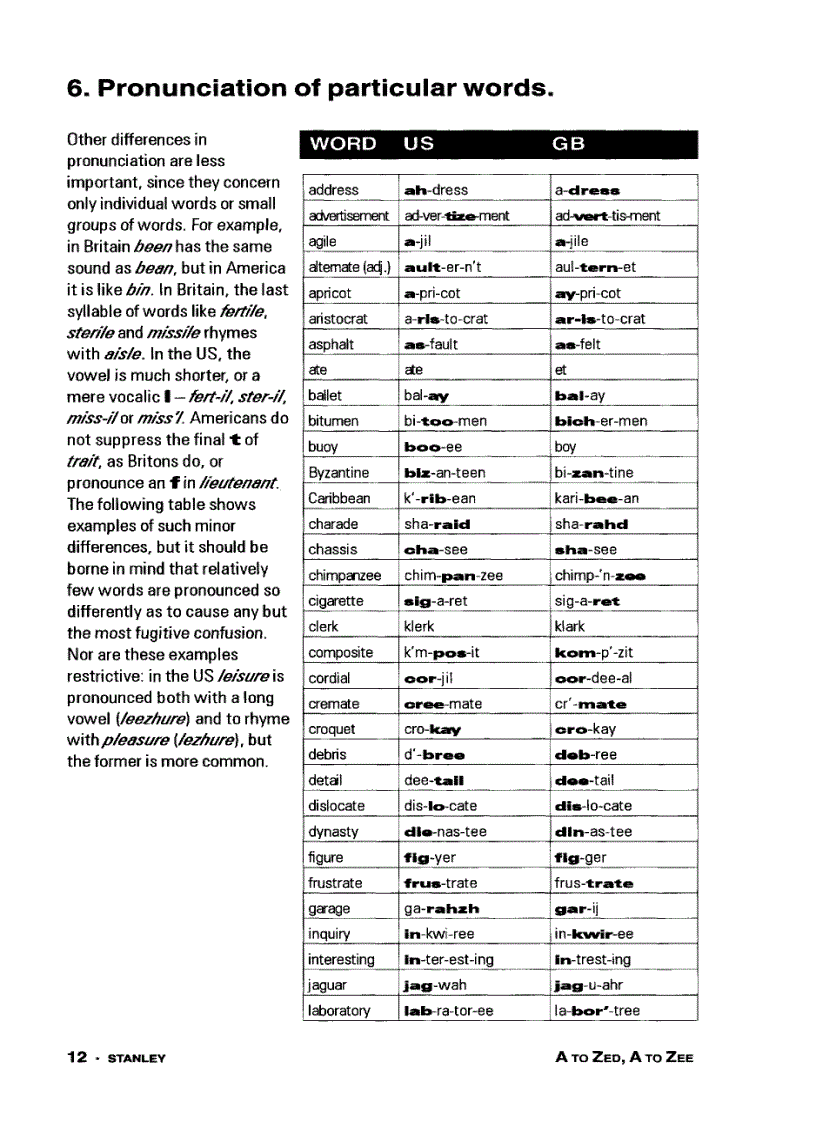image for page Hướng dẫn phân biệt tiếng Anh Anh và Anh Mỹ từ A đến Z