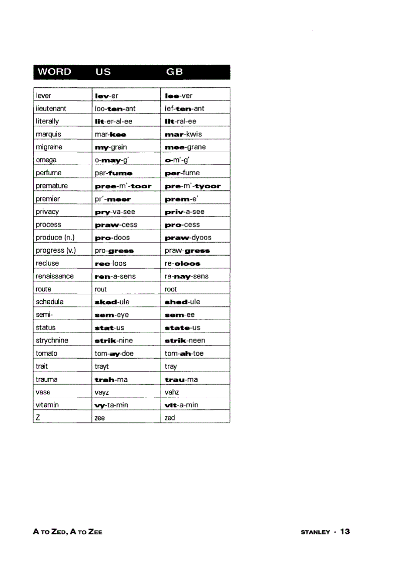 image for page Hướng dẫn phân biệt tiếng Anh Anh và Anh Mỹ từ A đến Z