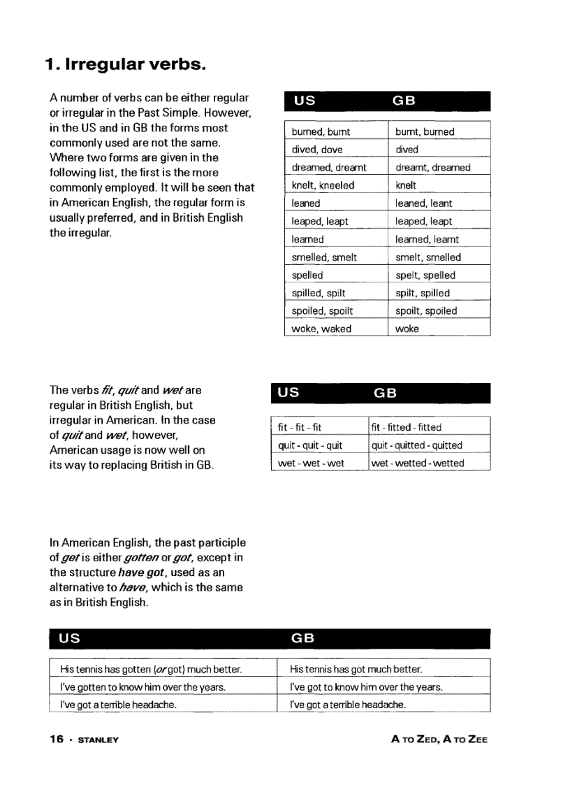 image for page Hướng dẫn phân biệt tiếng Anh Anh và Anh Mỹ từ A đến Z