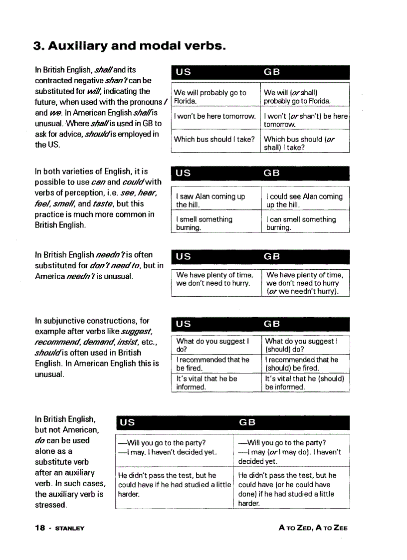 image for page Hướng dẫn phân biệt tiếng Anh Anh và Anh Mỹ từ A đến Z
