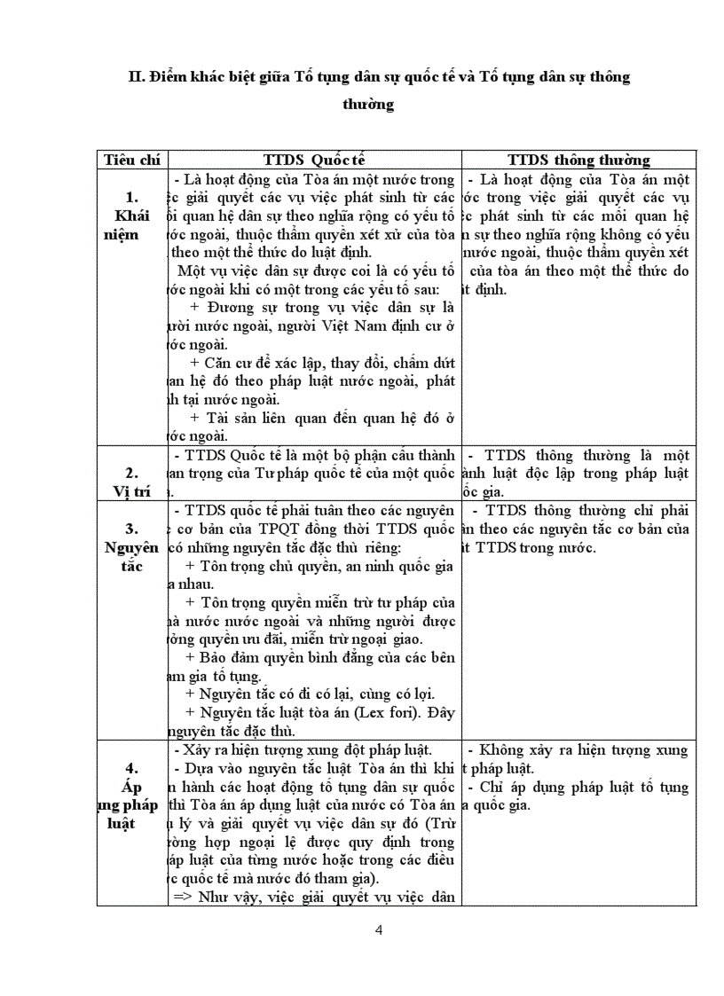 image for page So sánh tố tụng dân sự quốc tế và tố tụng dân sự thông thường