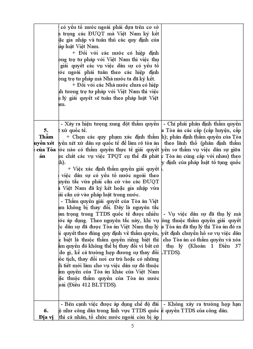 image for page So sánh tố tụng dân sự quốc tế và tố tụng dân sự thông thường