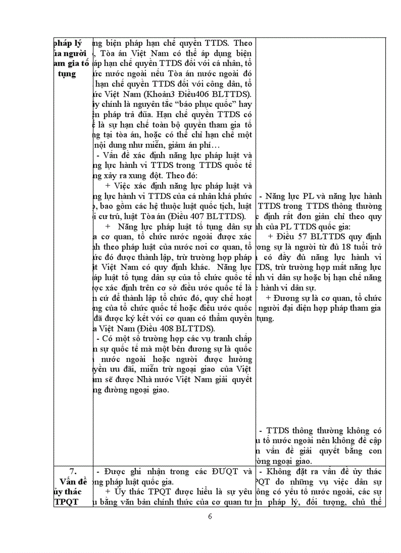 image for page So sánh tố tụng dân sự quốc tế và tố tụng dân sự thông thường