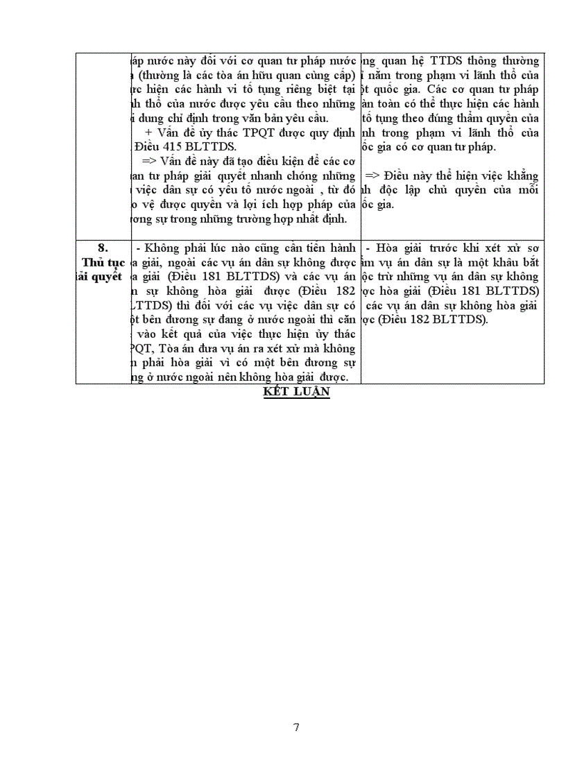 image for page So sánh tố tụng dân sự quốc tế và tố tụng dân sự thông thường
