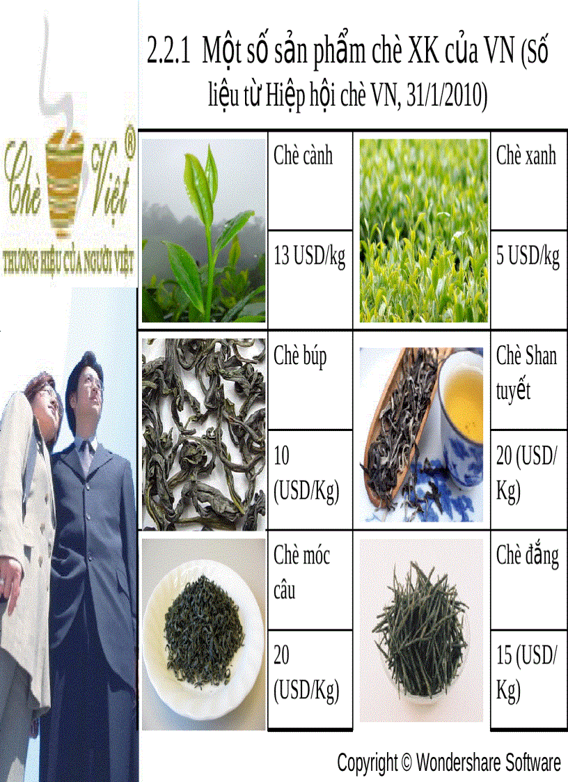 image for page Ứng dụng phương pháp 5 Whys và ma trận SWOT trong Phân tích Chè Xuất Khẩu của Việt Nam