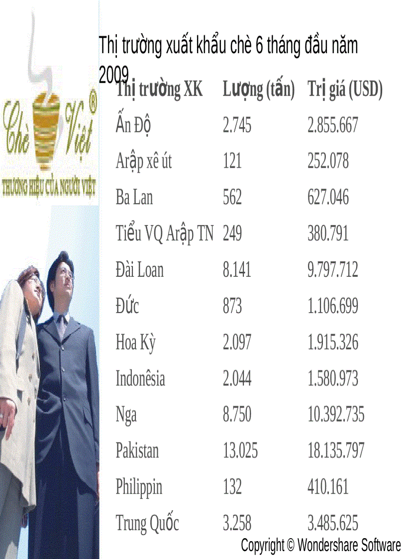 image for page Ứng dụng phương pháp 5 Whys và ma trận SWOT trong Phân tích Chè Xuất Khẩu của Việt Nam