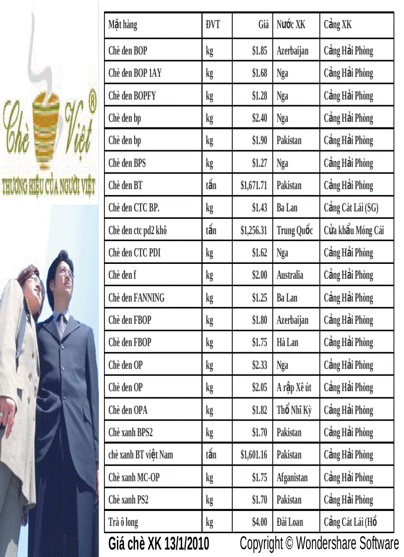 image for page Ứng dụng phương pháp 5 Whys và ma trận SWOT trong Phân tích Chè Xuất Khẩu của Việt Nam