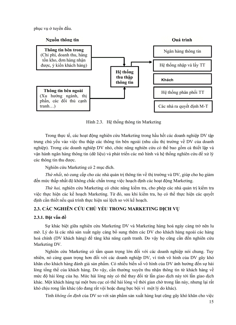 image for page Quản trị Marketing Dịch vụ