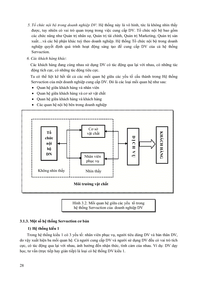 image for page Quản trị Marketing Dịch vụ