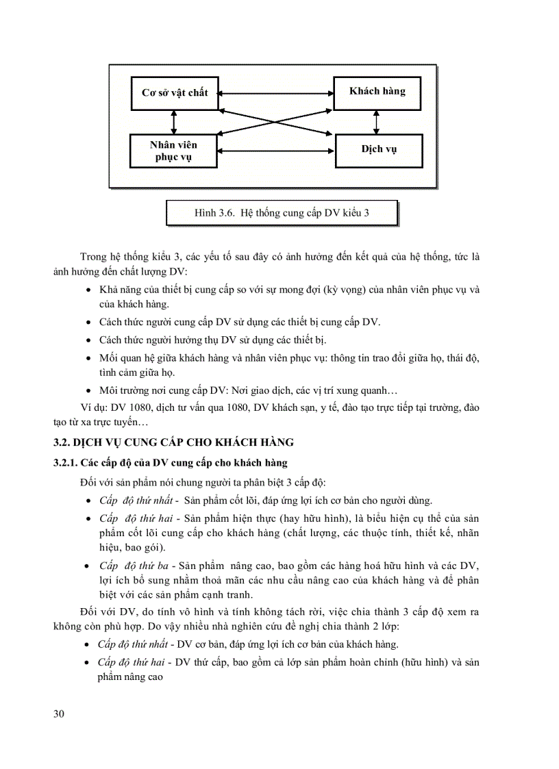 image for page Quản trị Marketing Dịch vụ
