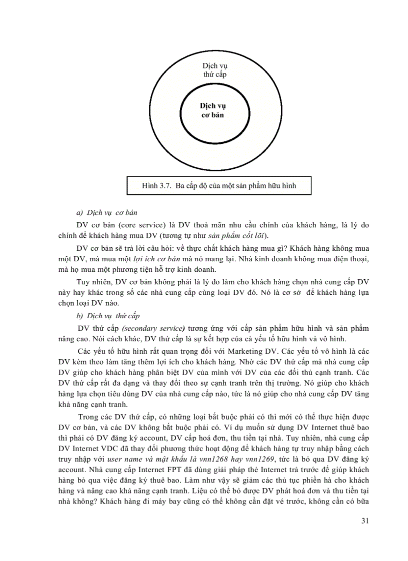 image for page Quản trị Marketing Dịch vụ