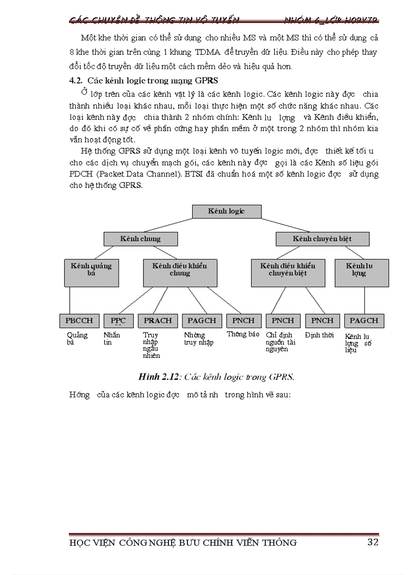 image for page Kiến trúc mạng GPRS