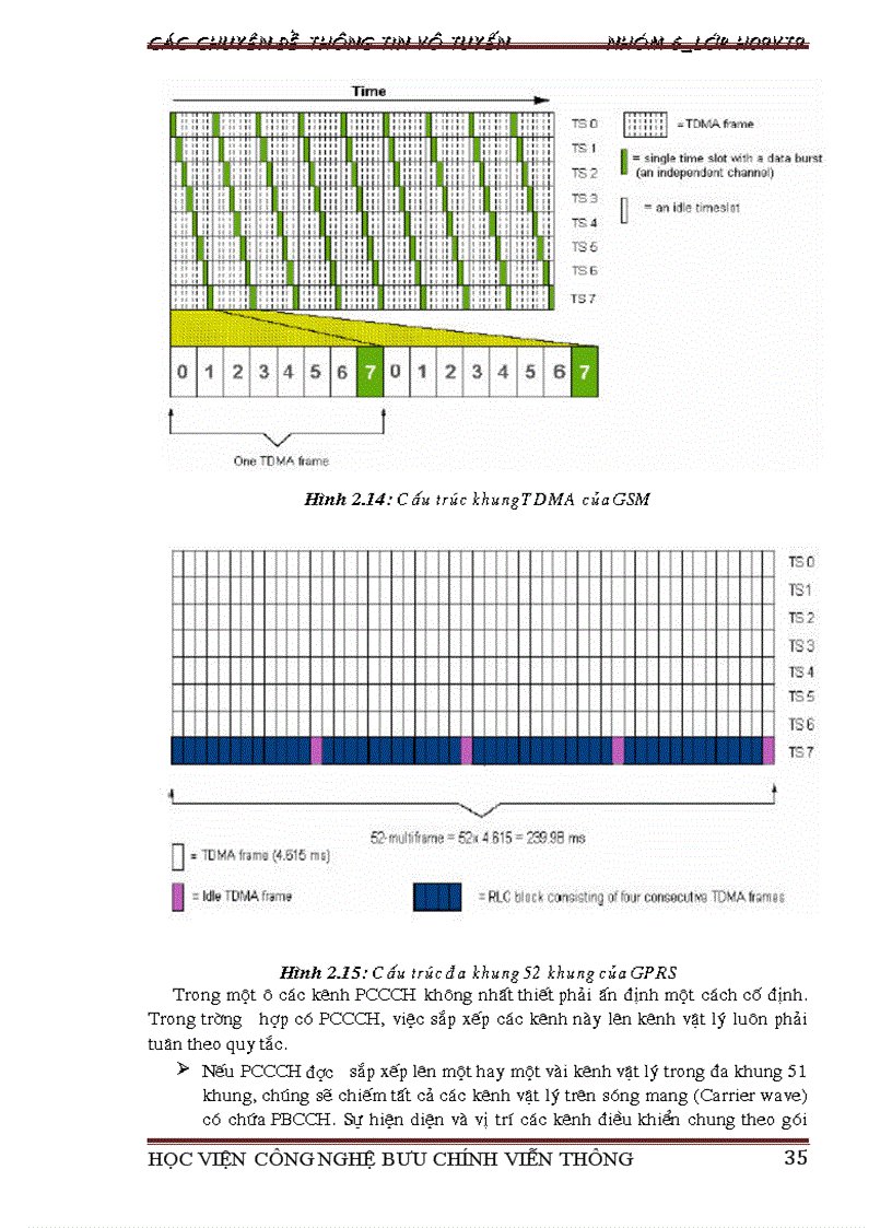 image for page Kiến trúc mạng GPRS