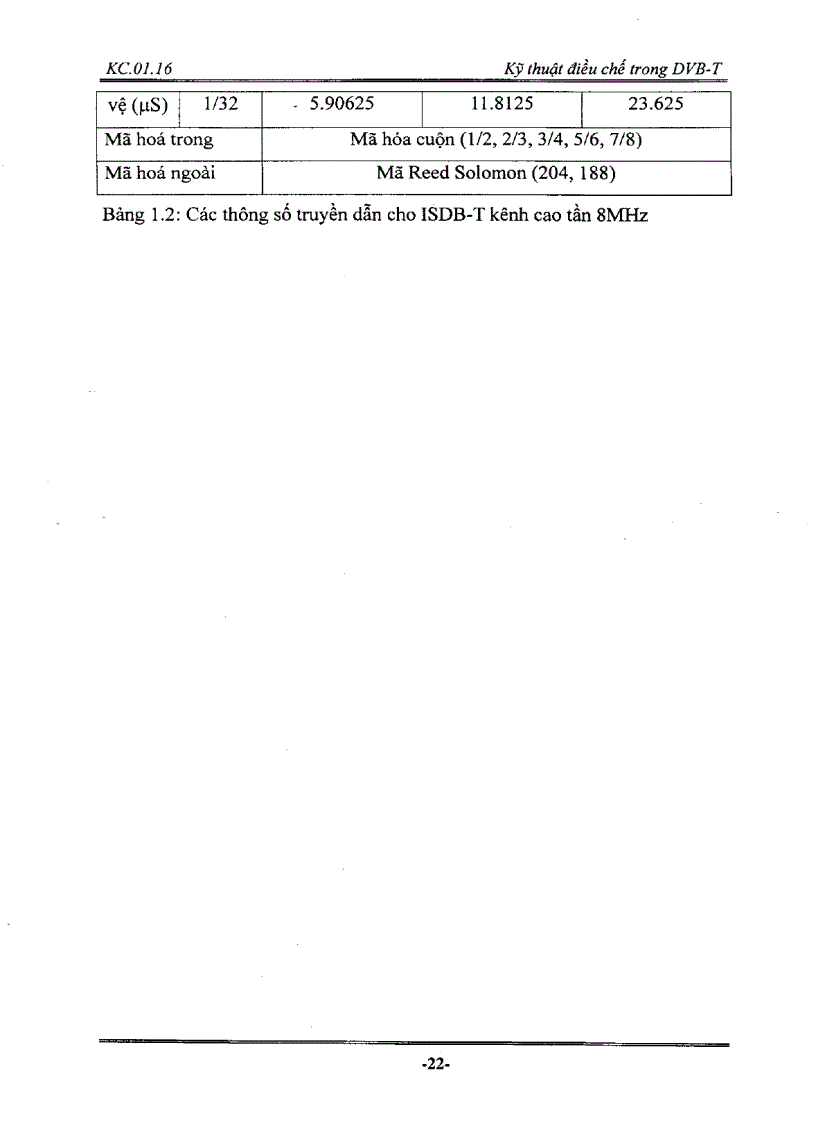 image for page Kỹ thuật điều chế trong DVB T