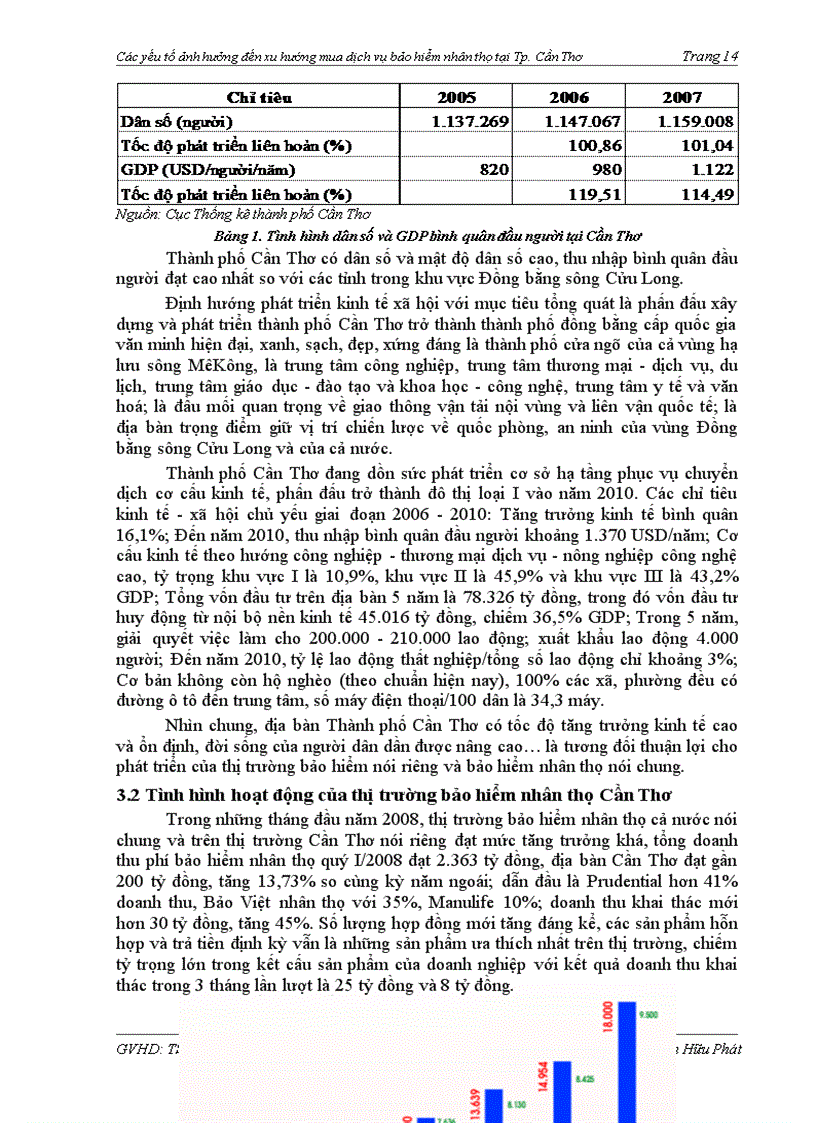 image for page Các yếu tố ảnh hưởng đến xu hướng mua dịch vụ bảo hiểm nhân thọ tại thành phố Cần Thơ