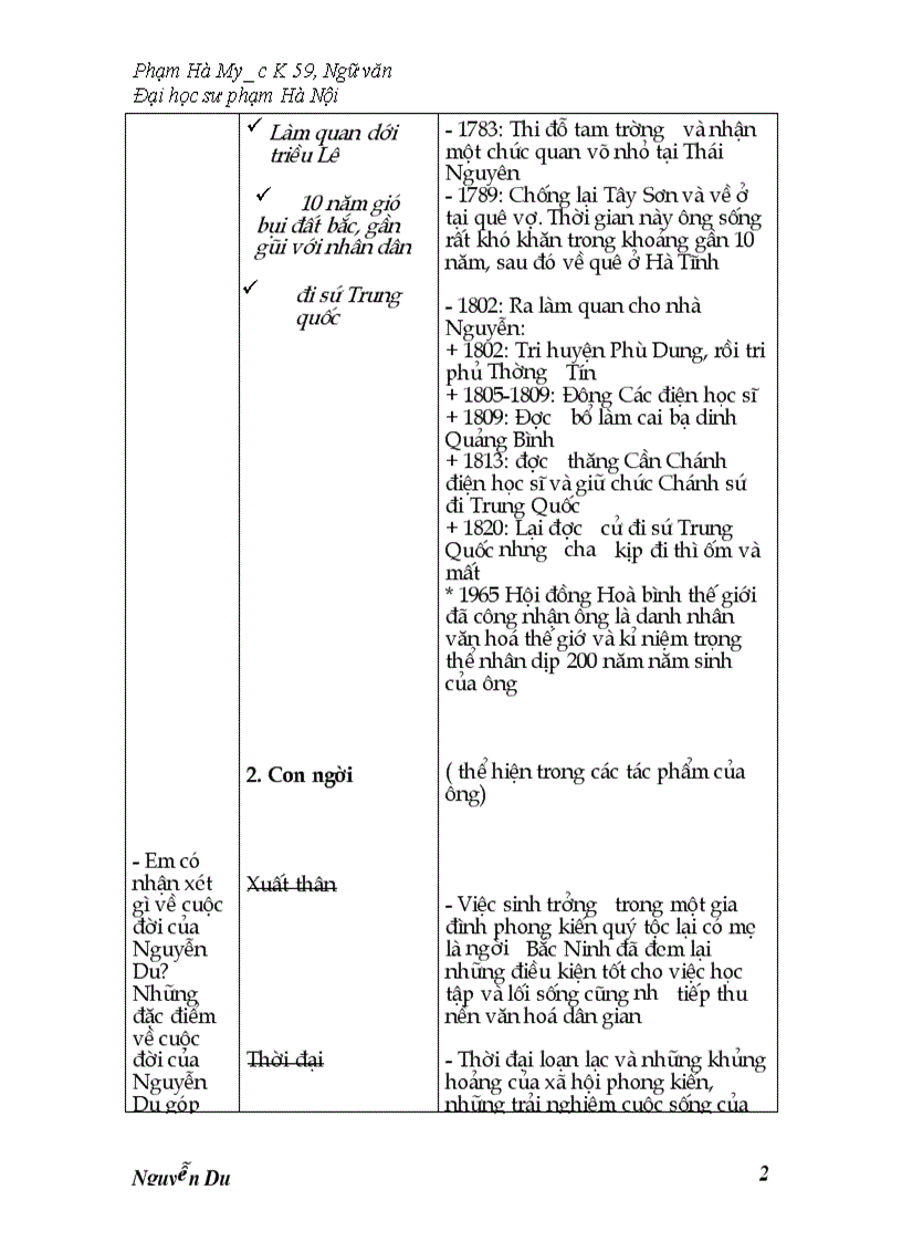 image for page Nguyễn du