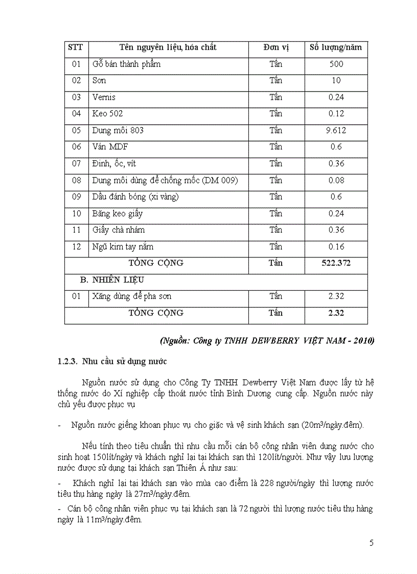 image for page Bảo vệ môi trường công ty tnhh dewberry việt nam lô k1 đường d9 kcn mỹ phước huyện bến cát tỉnh bình dương