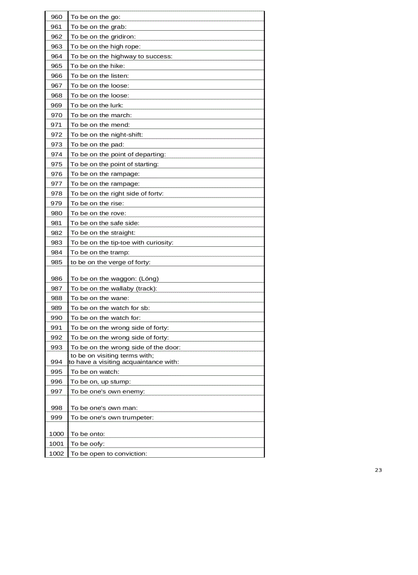 image for page Ngân hàng các cấu trúc tiếng anh thông dụng